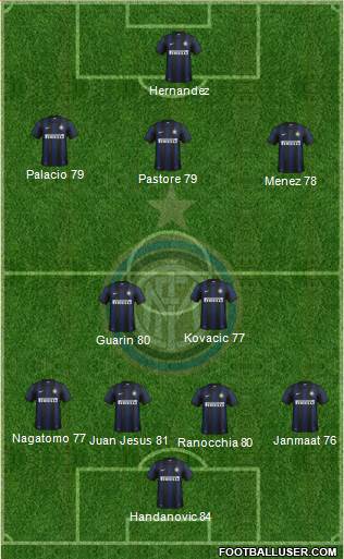 F.C. Internazionale Formation 2013