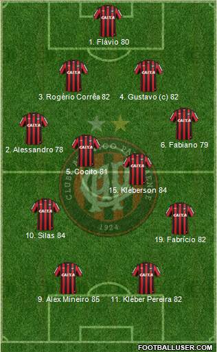 C Atlético Paranaense Formation 2013