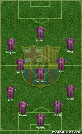 F.C. Barcelona Formation 2013