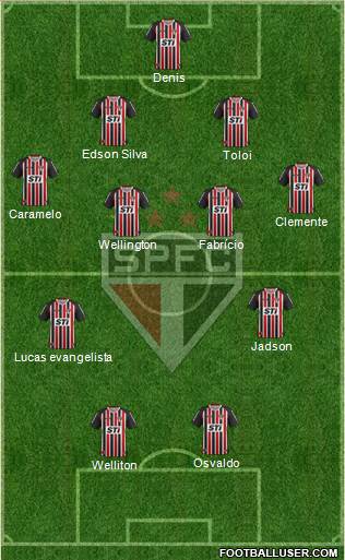 São Paulo FC Formation 2013