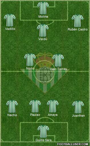 Real Betis B., S.A.D. Formation 2013