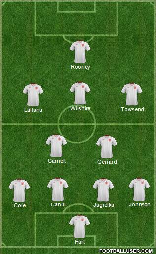 England Formation 2013