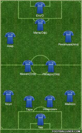Chelsea Formation 2013