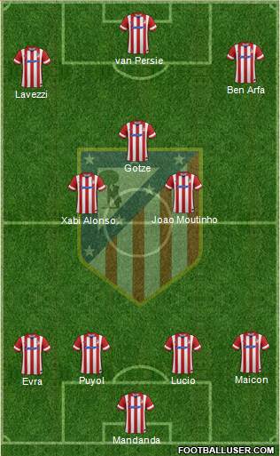 C. Atlético Madrid S.A.D. Formation 2013