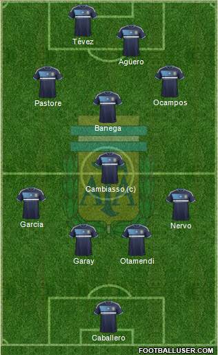 Argentina Formation 2013