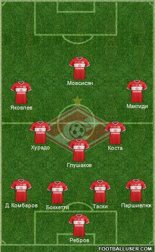 Spartak Moscow Formation 2013