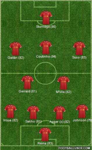Liverpool Formation 2013
