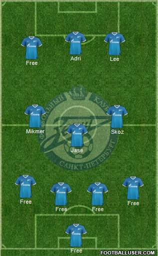 Zenit St. Petersburg Formation 2013