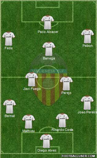 Valencia C.F., S.A.D. Formation 2013