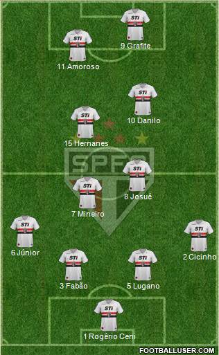 São Paulo FC Formation 2013