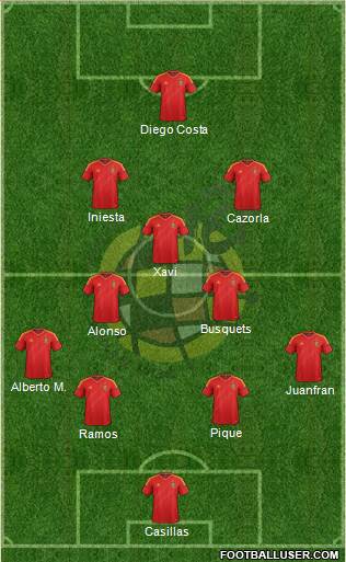 Spain Formation 2013