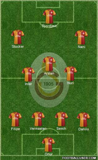Galatasaray SK Formation 2013