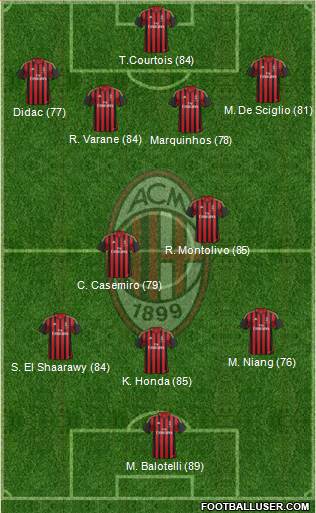 A.C. Milan Formation 2013