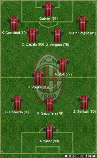 A.C. Milan Formation 2013