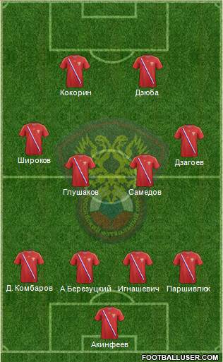 Russia Formation 2013