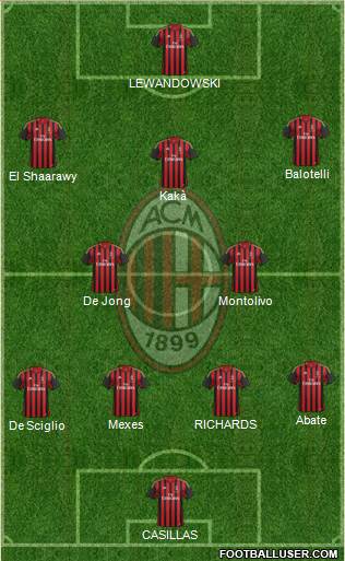 A.C. Milan Formation 2013