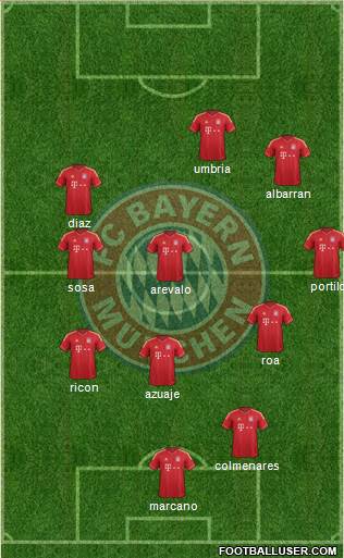 FC Bayern München Formation 2013