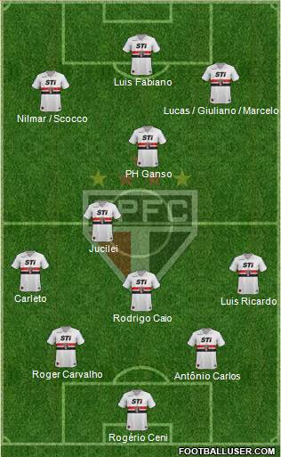 São Paulo FC Formation 2013