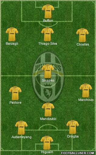 Juventus Formation 2013