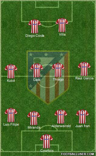 C. Atlético Madrid S.A.D. Formation 2013