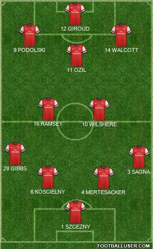 Arsenal Formation 2013