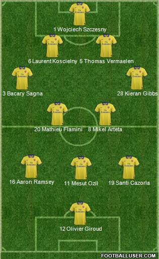Arsenal Formation 2013