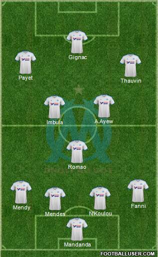 Olympique de Marseille Formation 2013