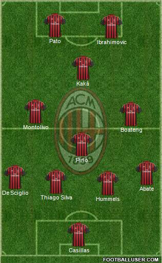 A.C. Milan Formation 2013
