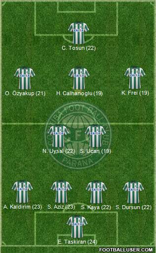 Coritiba FC Formation 2013
