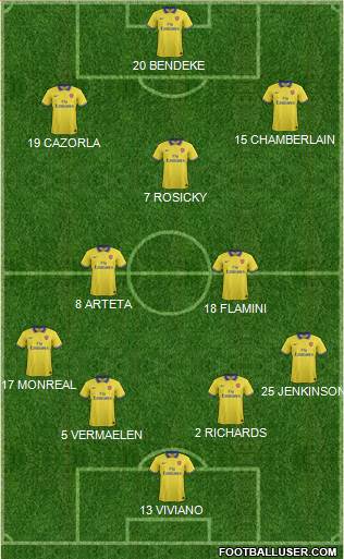 Arsenal Formation 2013