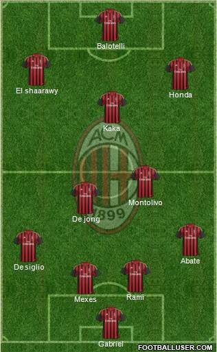 A.C. Milan Formation 2013