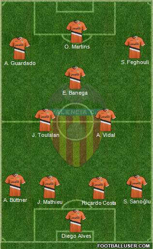 Valencia C.F., S.A.D. Formation 2013