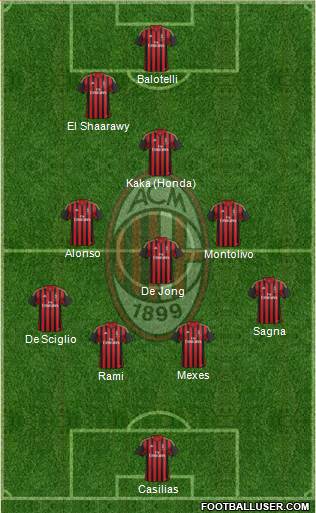 A.C. Milan Formation 2013