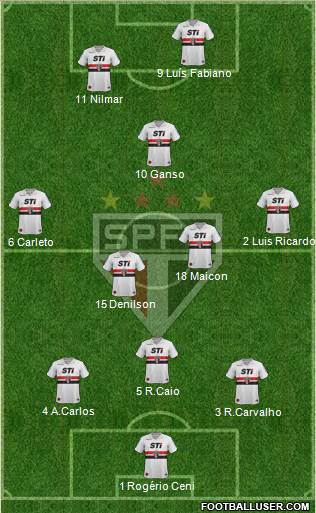 São Paulo FC Formation 2013