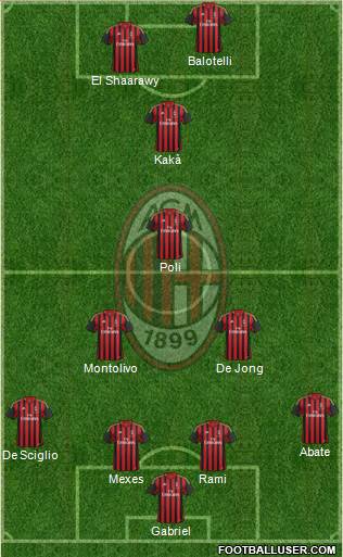 A.C. Milan Formation 2013