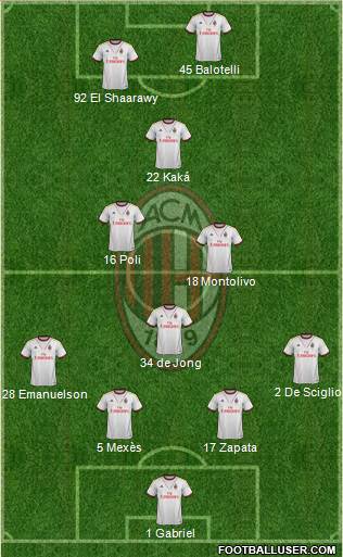 A.C. Milan Formation 2013
