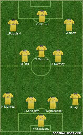 Arsenal Formation 2013