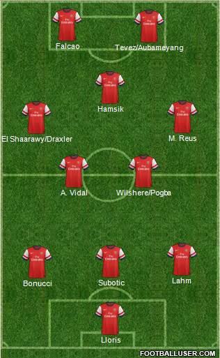Arsenal Formation 2013