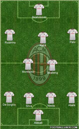 A.C. Milan Formation 2013
