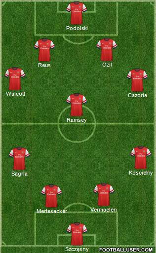 Arsenal Formation 2013