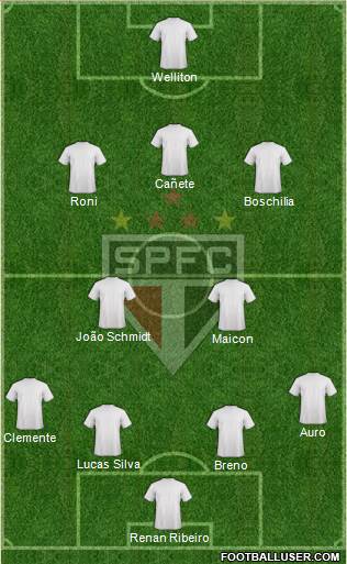 São Paulo FC Formation 2013