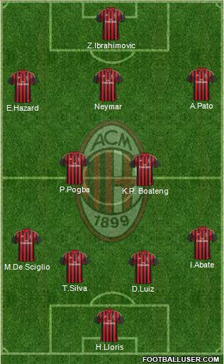 A.C. Milan Formation 2013