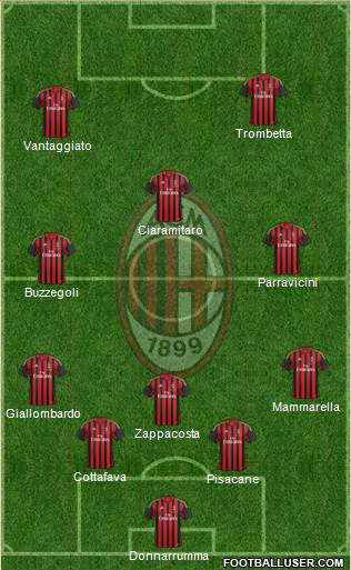 A.C. Milan Formation 2013