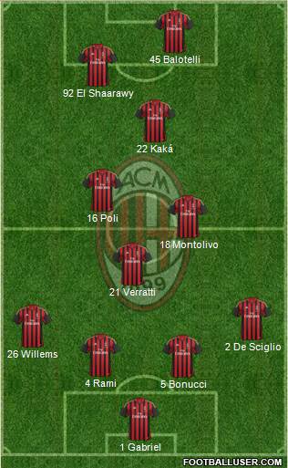 A.C. Milan Formation 2013
