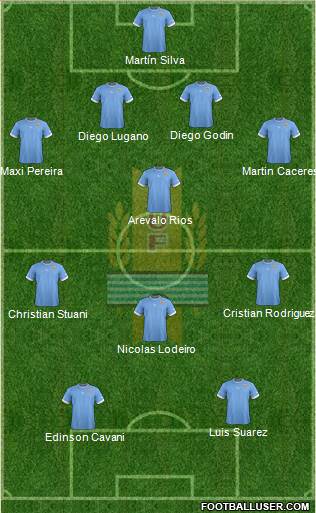 Uruguay Formation 2013