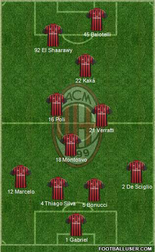 A.C. Milan Formation 2013