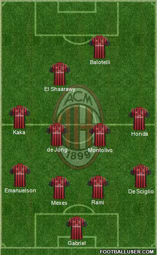 A.C. Milan Formation 2013