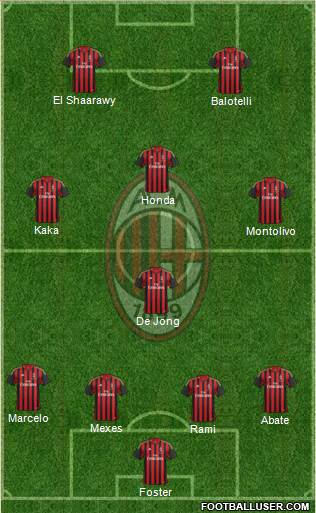 A.C. Milan Formation 2013