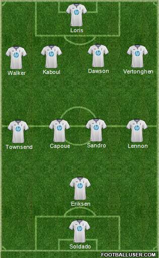 Tottenham Hotspur Formation 2013
