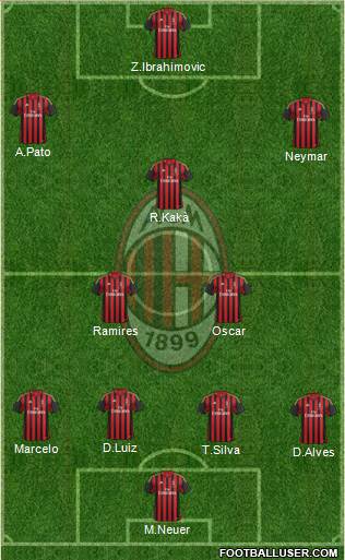 A.C. Milan Formation 2013
